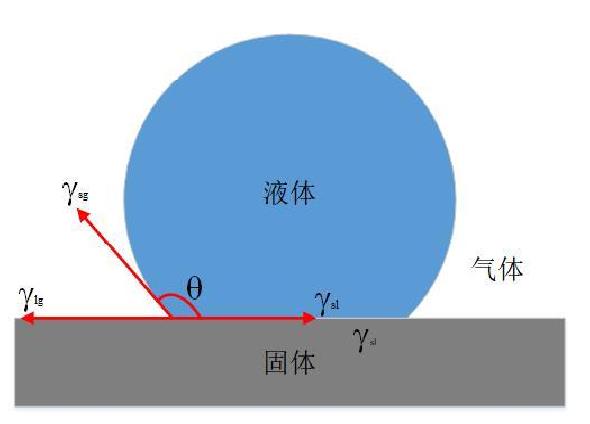 為什么等離子清洗機(jī)會使材料表面具有親水性？